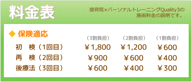 保険治療　料金表