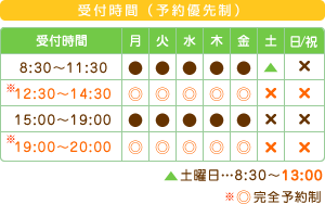 受付時間　平日午前8時半～11時半　午後15時半～19時　土曜日8時半～13時　平日12時半～14時半と19時～20時は完全予約制